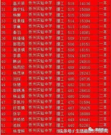 忻州，历史与现代交融的发展之地